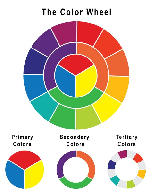 Color wheel and identify primary colors and secondary colors - rethopper